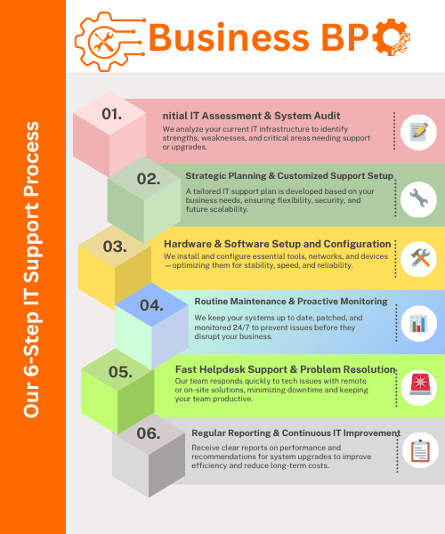 Professional accountants working with financial data